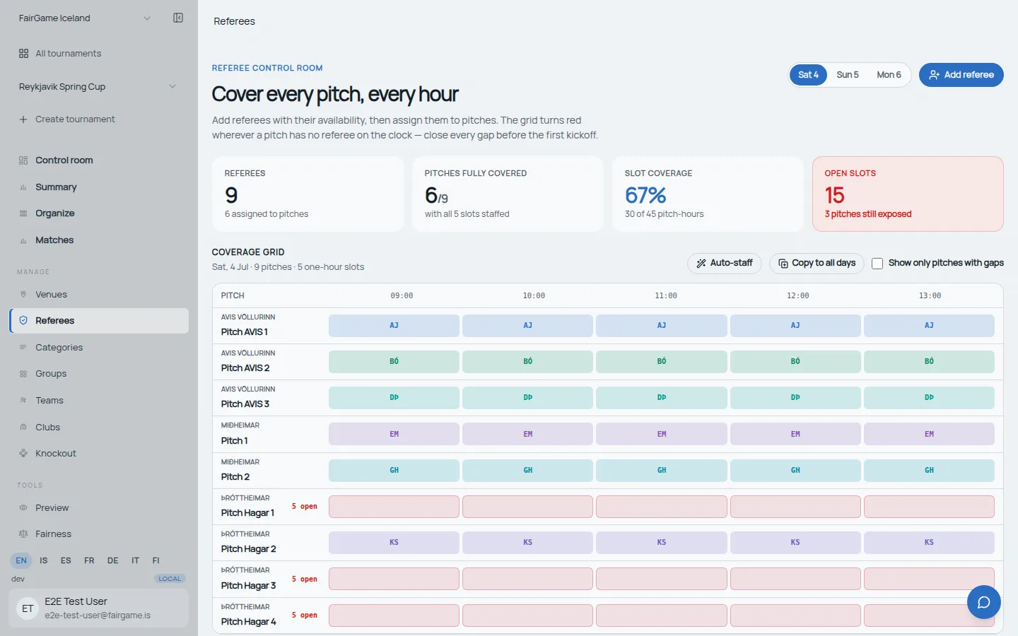 FairGame's referee coverage grid flagging three uncovered pitches in red while six are fully staffed, with slot-coverage and open-slot counts