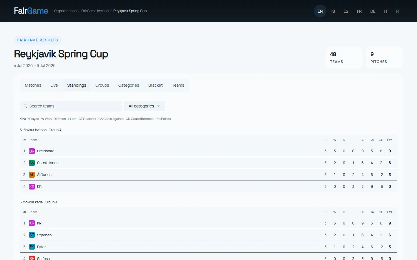 FairGame public group standings showing played, won, drawn, lost, goals for and against, goal difference and points for every team