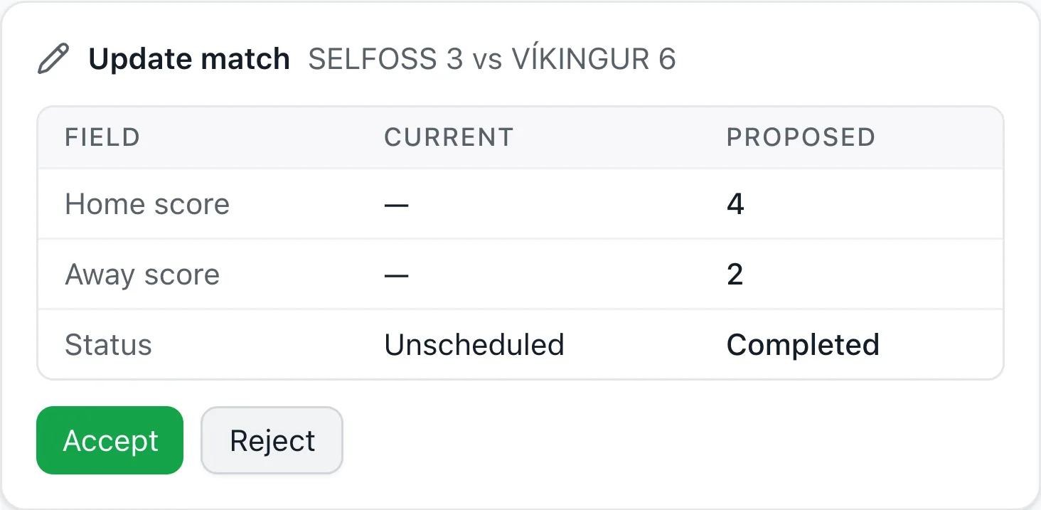 An assistant proposal card listing current and proposed values for a match — home score, away score and status — with Accept and Reject buttons