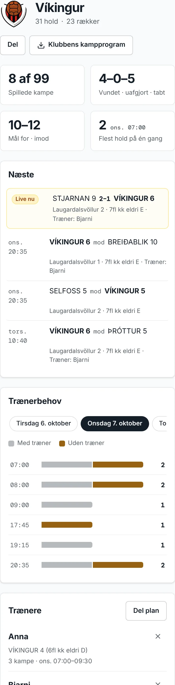 En klubs dashboard på en mobil: klubbens tal, dens næste kampe og diagrammet Trænerbehov, delt i hold med og uden træner.