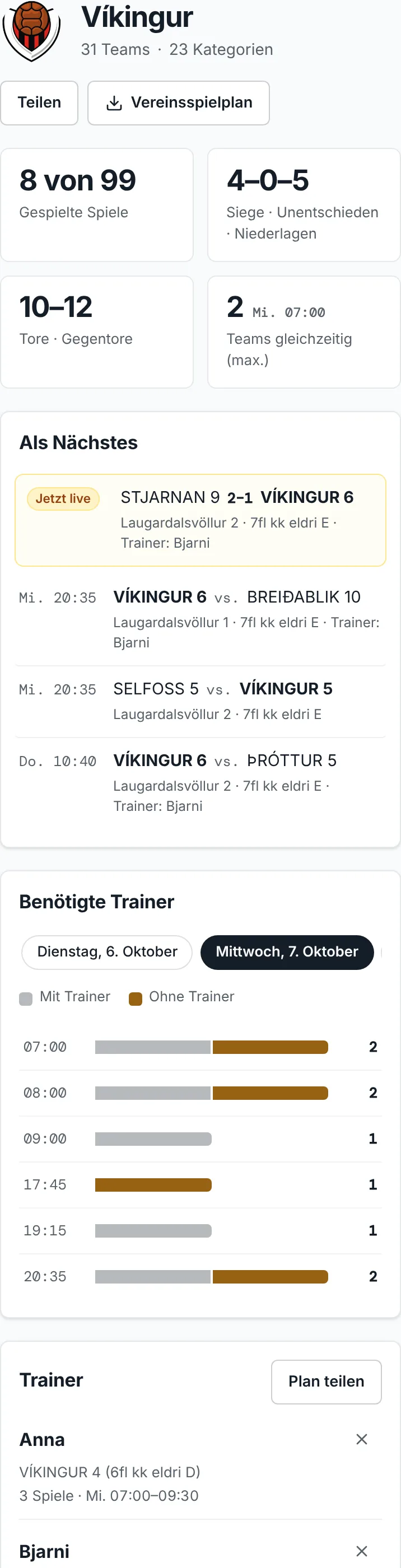 Das Dashboard eines Vereins auf dem Handy: die Zahlen des Vereins, seine nächsten Spiele und das Diagramm Benötigte Trainer, aufgeteilt in Teams mit und ohne Trainer.
