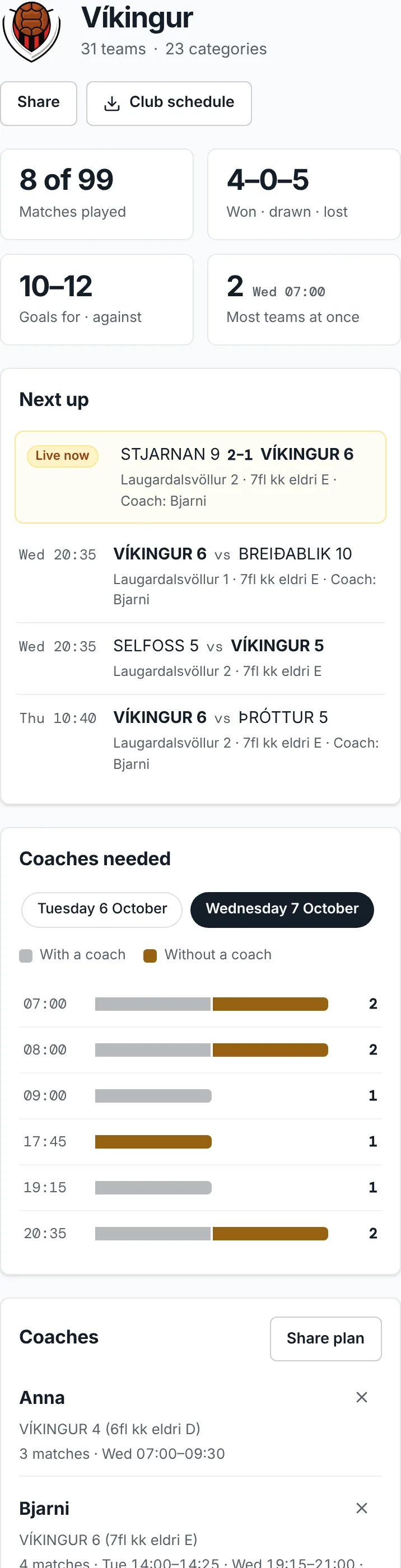 A club's dashboard on a phone: the club's numbers, its next matches and the Coaches needed chart, split into teams with and without a coach.