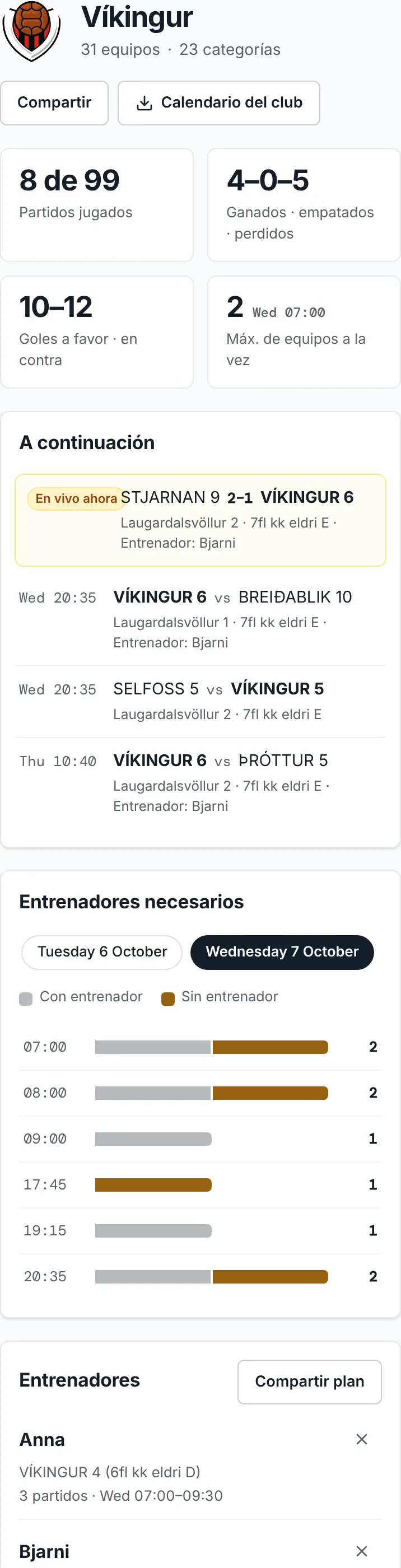 El panel de un club en un móvil: las cifras del club, sus próximos partidos y el gráfico Entrenadores necesarios, dividido en equipos con y sin entrenador.