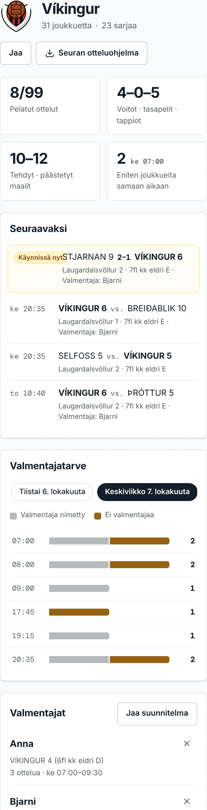 Seuran koontinäkymä puhelimessa: seuran luvut, sen seuraavat ottelut ja Valmentajatarve-kaavio jaettuna joukkueisiin, joilla on valmentaja ja joilla ei ole.