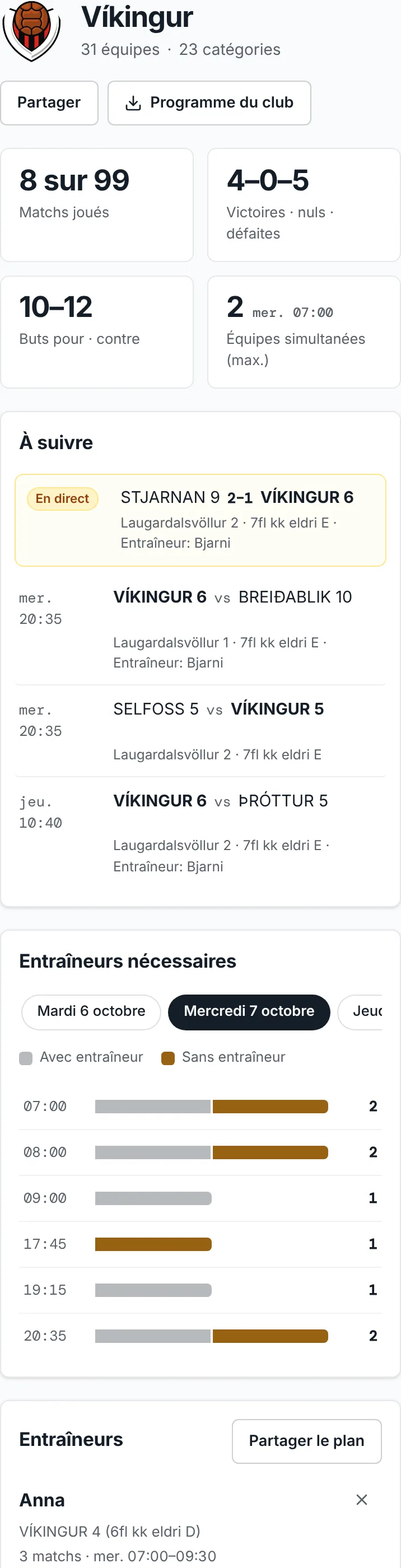 Le tableau de bord d’un club sur un téléphone : les chiffres du club, ses prochains matchs et le graphique Entraîneurs nécessaires, divisé en équipes avec et sans entraîneur.