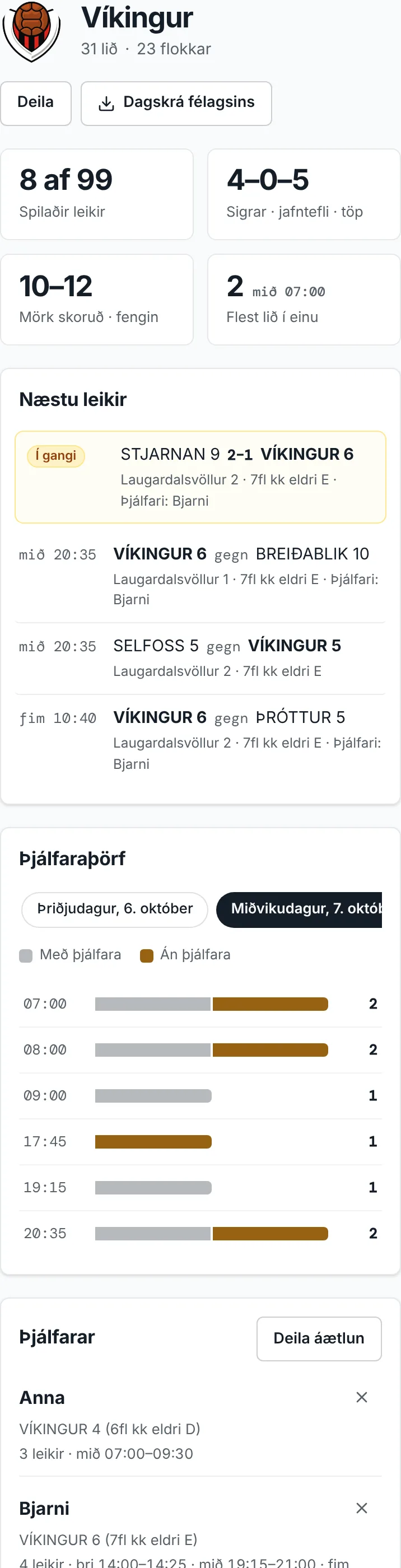 Mælaborð félags í síma: tölur félagsins, næstu leikir og myndritið Þjálfaraþörf, skipt í lið með og án þjálfara.