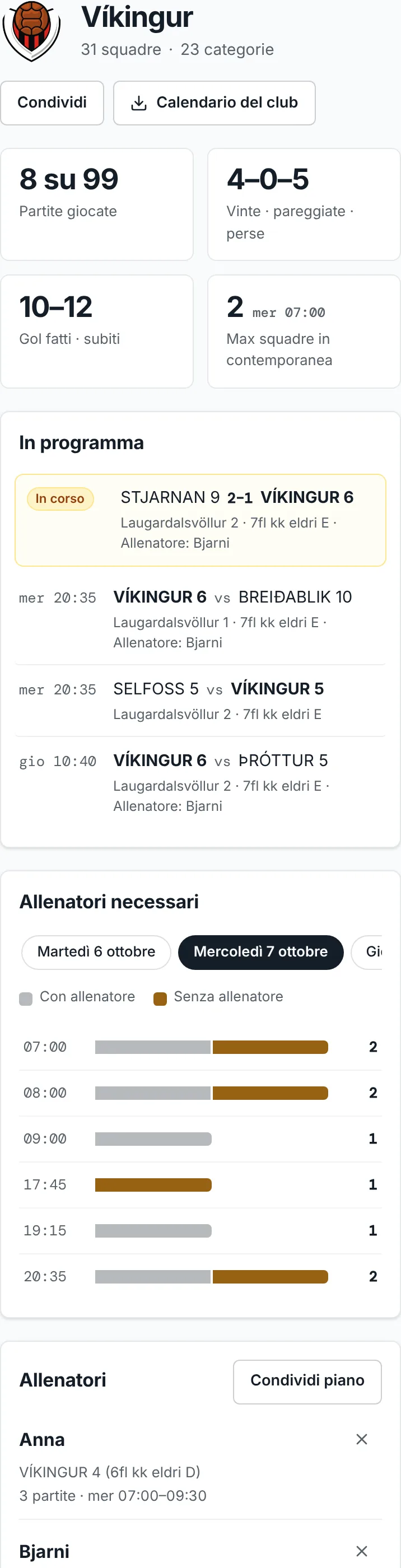 La dashboard di un club su un telefono: i numeri del club, le prossime partite e il grafico Allenatori necessari, diviso in squadre con e senza allenatore.