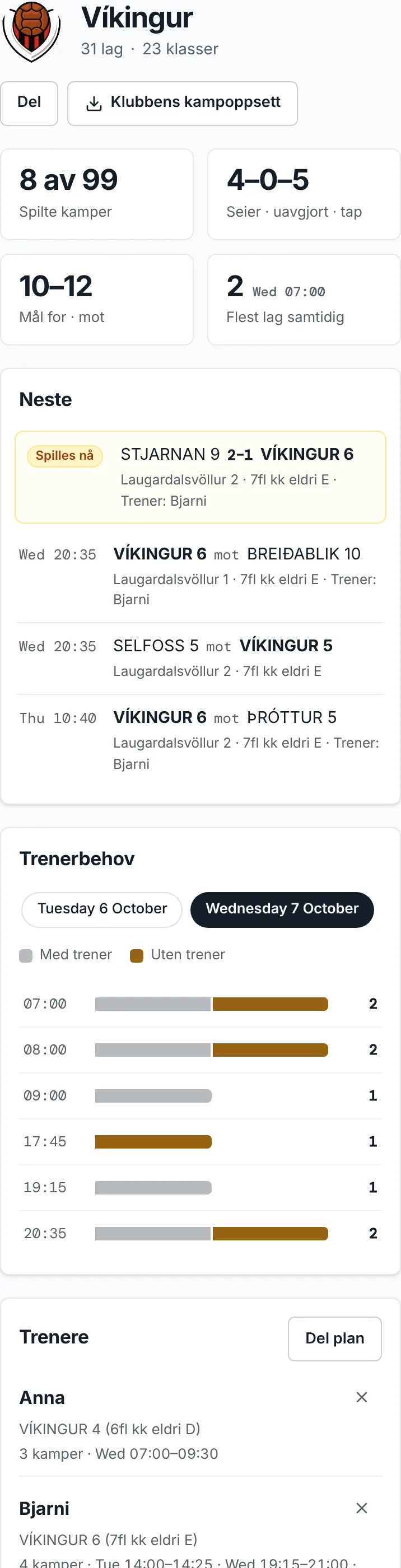 En klubbs dashbord på mobil: klubbens tall, de neste kampene og diagrammet Trenerbehov, delt i lag med og uten trener.