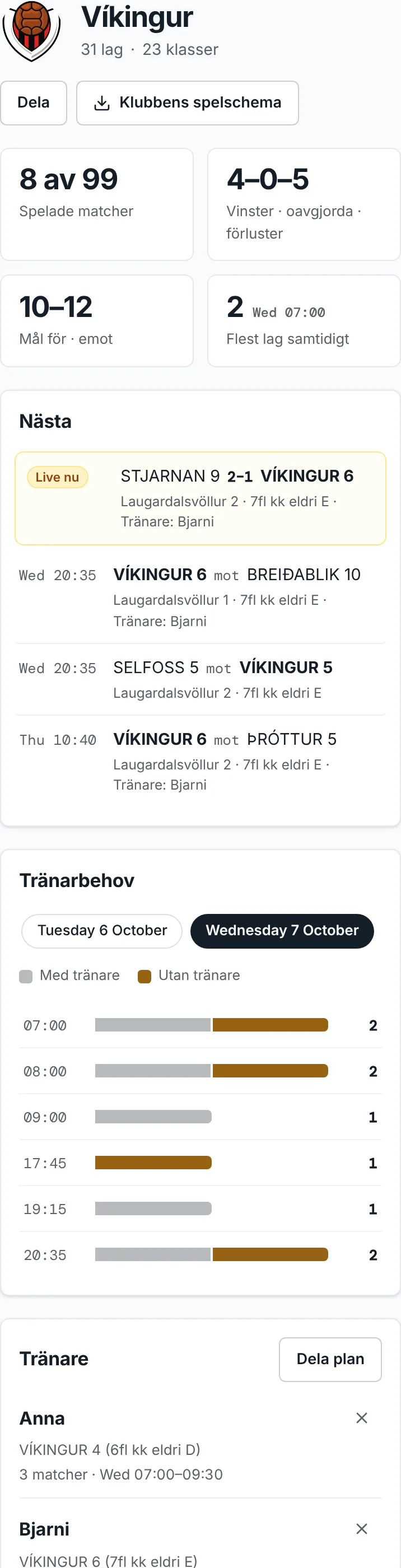 En klubbs översikt i en mobil: klubbens siffror, dess nästa matcher och diagrammet Tränarbehov, uppdelat i lag med och utan tränare.