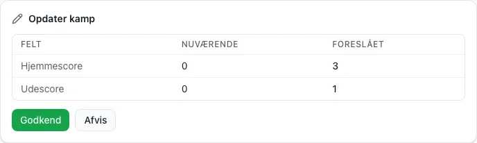 Et forslag fra assistenten sammenligner nuværende og foreslåede mål for hjemme- og udehold med knapper til at acceptere eller afvise