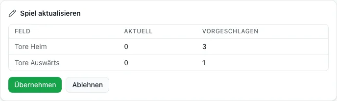 Ein Vorschlag des Assistenten vergleicht die aktuellen und vorgeschlagenen Tore der Heim- und Auswärtsmannschaft mit Schaltflächen zum Annehmen und Ablehnen
