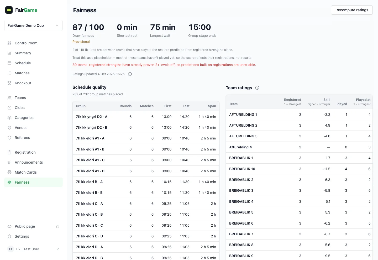 The fairness dashboard with draw quality, schedule metrics and team ratings