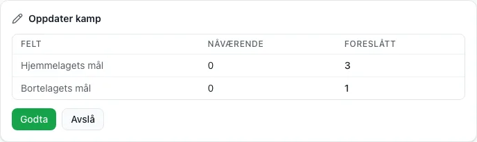 Et forslag fra assistenten sammenligner nåværende og foreslåtte mål for hjemme- og bortelaget, med knapper for å godta eller avvise