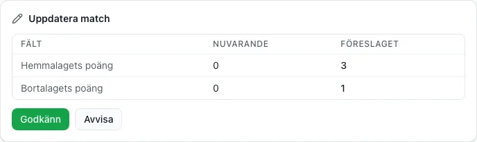Ett förslag från assistenten jämför nuvarande och föreslagna mål för hemma- och bortalaget, med knappar för att godkänna eller avvisa